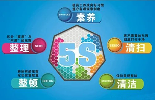 日常“5s”，你真的做到了吗？